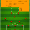 【2023 J1 第30節】横浜F・マリノス 4 - 1 北海道コンサドーレ札幌　アップテンポな展開で渡り合うも終盤に力尽きる