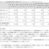 上方修正