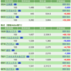 保有銘柄について(2022年2月22日)