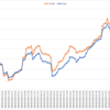 2020/08/03週_週間報告(+150.0pips, +83,078 円)