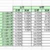 収支（2018年10月）