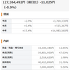 先週　３７７万円マイナス　１１月の儲けが　吹っ飛んだ