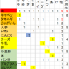 ツイステ　アズールＢＤ/マスターシェフ短期攻略