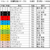 京都牝馬ステークス2022（GⅢ）予想