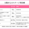 がん緩和ケア＋在宅医療医に必要ながん治療に関する知識を科学する　５８