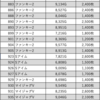  10月5日のマルハン新宿東宝ビルまとめ✏️ノーマル以外では6.5号機が狙い目！そしてまさかのリゼロが全6！？