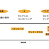 リテリングとは？やり方・効果を解説　アウトプット重視英語学習法・3STEPの効果的インプット法とは!？