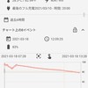 Bluetooth PANを活用する　逆方向Watchdroidその2