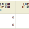 2,900万円到達。発言権発動（3,000万円）秒読み。