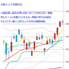 日経２２５先物　セミナー実績　2014/7/30