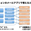 しんすく流 テスト戦略策定手法 v1.0.2