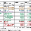 2018年の振り返り&運用成績公開