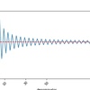 Python : グラフ、軸の範囲(xlim,ylim)、間隔(xticks)、グラフの切れたときの対応