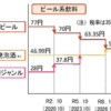 ビールが安い！各社お得なキャンペーン「酒税の一本化」