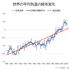 マラソンに出たいと思う今日のこの頃。