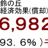 発電量経済効果