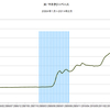 2014/2　米・マネタリーベース　前月比 +3.6%　△