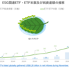 グローバルESG関連ETF・ETP市場の概況（2022年11月）_ETFGI