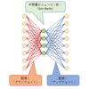 誰でもわかるStable Diffusion　Kohya_ssを使ったLoRA学習設定を徹底解説