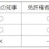 あと356日！①　瑕疵担保責任の特約制限