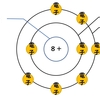 【化学基礎】電子配置とは？最外殻電子や価電子、解説！