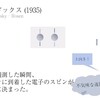 2022年ノーベル物理学賞、欧米の3氏に 量子力学 (「量子もつれの謎の証明」に貢献)で功績