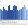 オンライン英会話2018年1月　62クラス