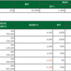 10/3 デイトレ結果