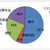 1月の資産運用報告　月次騰落では歴代トップを記録・・・今日のあおぞらショックの傷深し