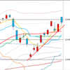 日足　日経２２５先物・ダウ・ナスダック　２０１８／６／１３