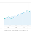 WealthNavi 2021-01-12 368日目