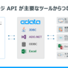 iPad POS レジのユビレジ APIをドライバー化：各種ツールから接続してみた