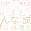 　Twitterキーワード[#Fateキャラ診断]　08/15_17:39から60分のつぶやき雲