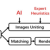 ルールとdeepの融合でデザインファイルからコード生成，Visual Compiler: Towards Translating Digital UI Design Draft to Front-End Code Automatically