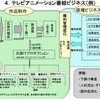 そしてテレビの独占は終わった　２