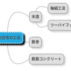 【注文住宅検討メモ】 注文住宅が欲しいなら知っておくべき基礎知識「工法」まとめ