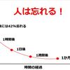 受講者側面から考える研修のやりっぱなし問題とは