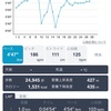 11月28日　金華山起伏走27.9km