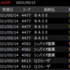 5/12/2021　トレード結果：+11,800