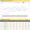 21/4/9 海外投資家売買動向、判断つかず