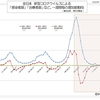 全日本  新型コロナウイルス 治療中および重症患者数など、一週間毎の増加数動向  (2022年1月7日現在)