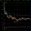 デイトレ初心者ブログ（2024/2/1)