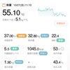 147日目。