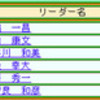 ２０２２年　ＪＤＳＦ－ＰＤ東海北陸ブロックダンススポーツ選手権in愛知