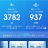 自分の市場価値を測ってみた