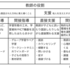 965　教師の役割