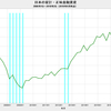 2018/2Q 日本の家計・正味金融資産　+1.1% 前期比　△