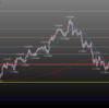 欧州時間の米ドルの見通し　環境認識からスタート