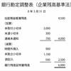 銀行勘定調整表の作成方法