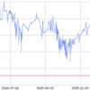 体重計測 233